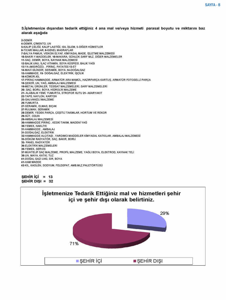 2008 Sanayici Anketi