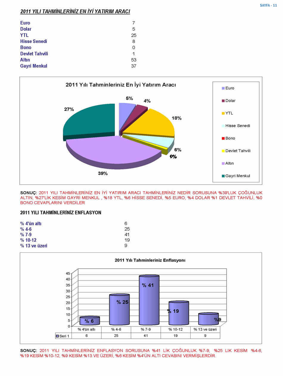 2011 Sanayici Anketi